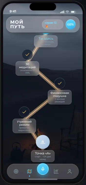 Дорожная карта